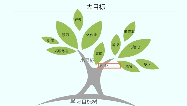 《践行小目标,实现大成就》 ——泰安一中青年路校区2019级召开心理